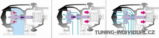 http://tuning-garage.cz/foto/blow-ventily/funkce.jpg