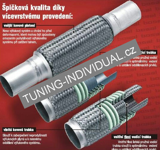 Vlnovec - pru�n� element v�fukov�ho potrub�